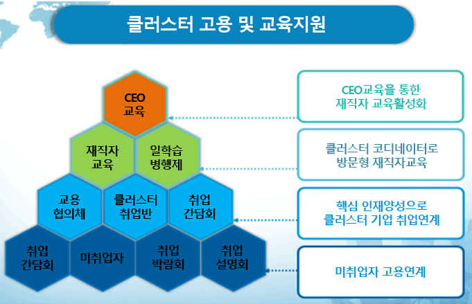 클러스터 고용 및 교육지원